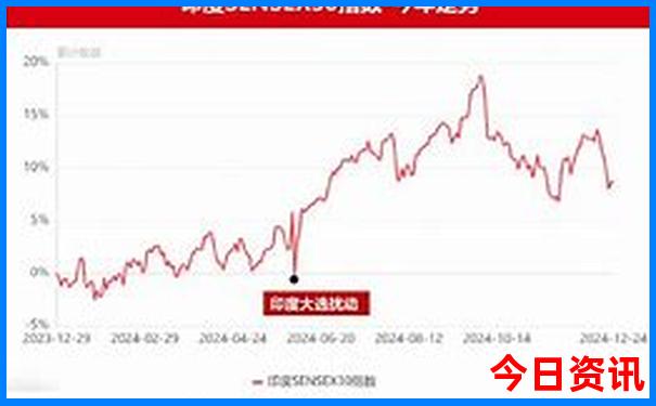 适合6月中旬旅游的城市